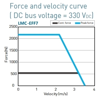 LMC-EFF7
